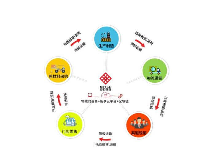 建筑装饰包括哪些