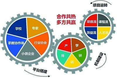 建筑装饰工程技术就业方向及前景